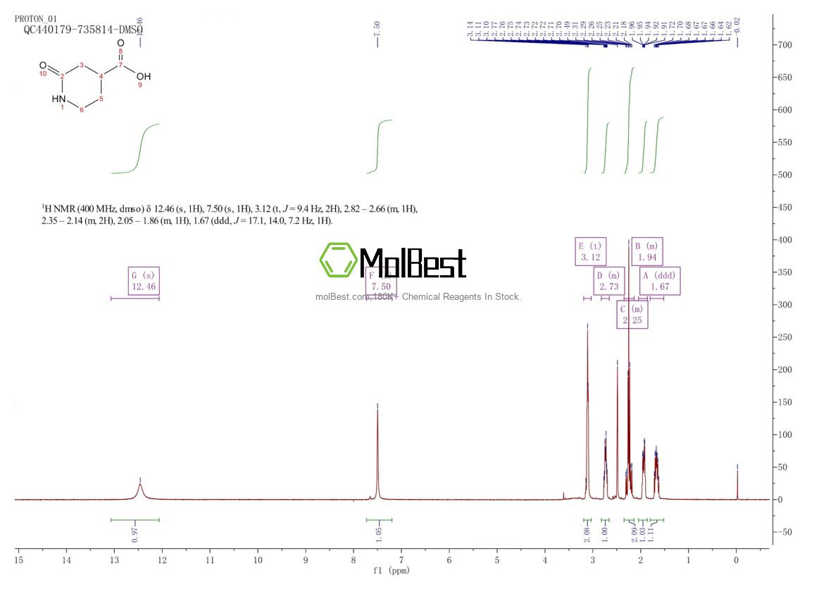Spektrum pengujian sampel fisik (NMR) 24537-50-6