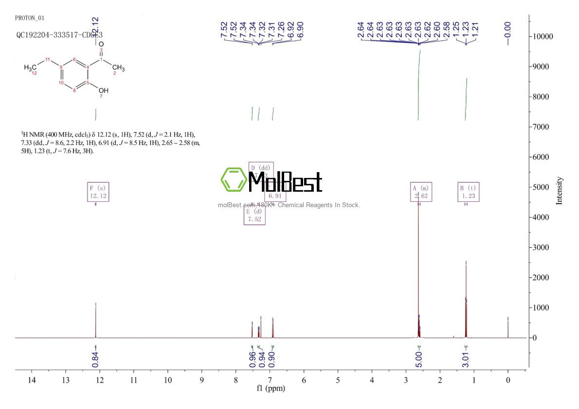 Espectro de teste de amostra física (NMR) de 24539-92-2