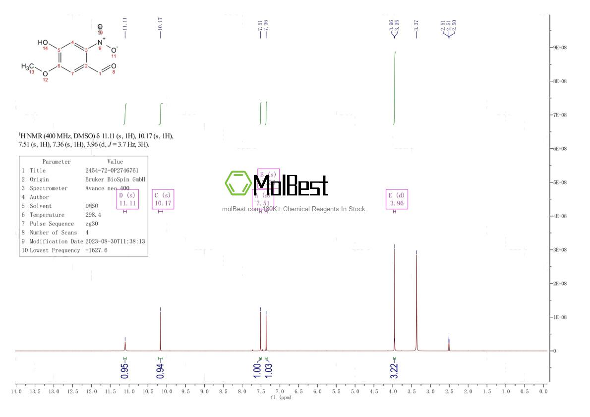 Physical sample testing spectrum (NMR) of 2454-72-0