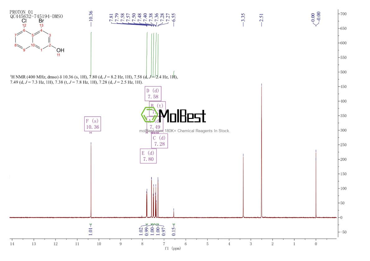 2454397-73-8 fiziksel numune test spektrumu (NMR)
