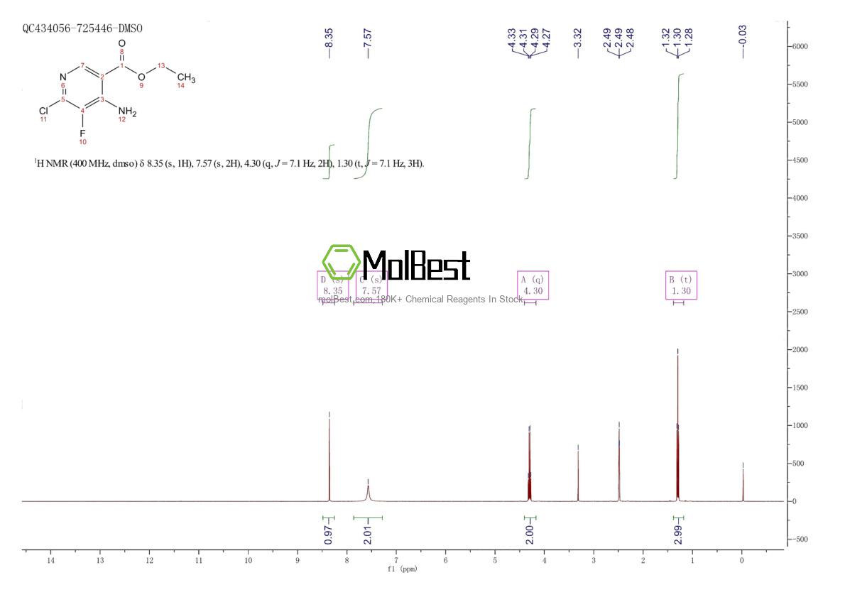 2454397-74-9 fiziksel numune test spektrumu (NMR)