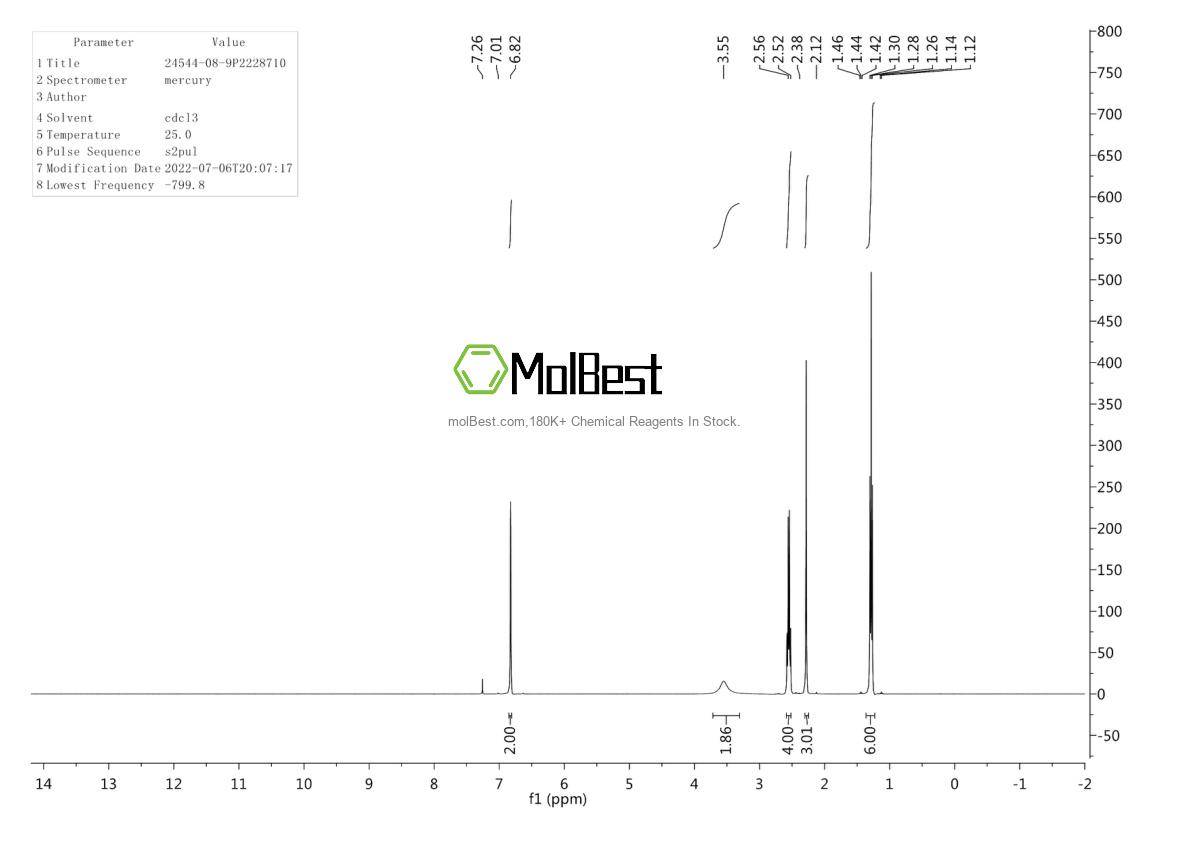 Physical sample testing spectrum (NMR) of 24544-08-9