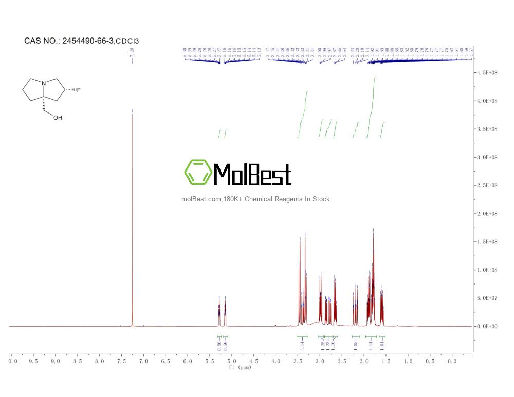 Physical sample testing spectrum (NMR) of 2454490-66-3