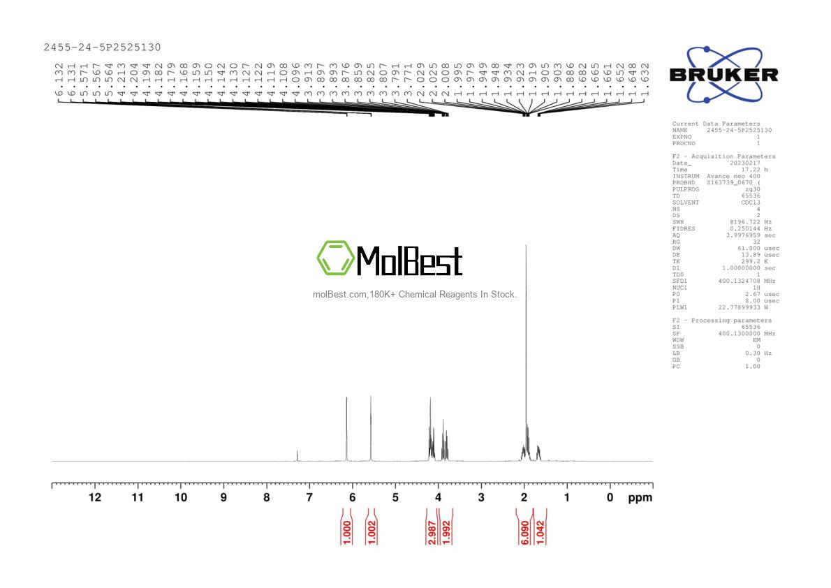 Physical sample testing spectrum (NMR) of 2455-24-5