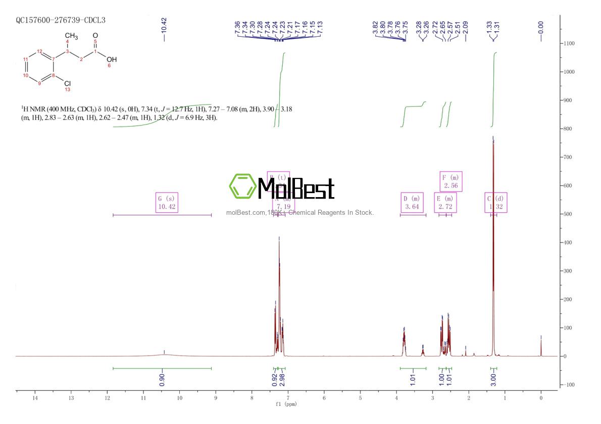 Physical sample testing spectrum (NMR) of 24552-29-2