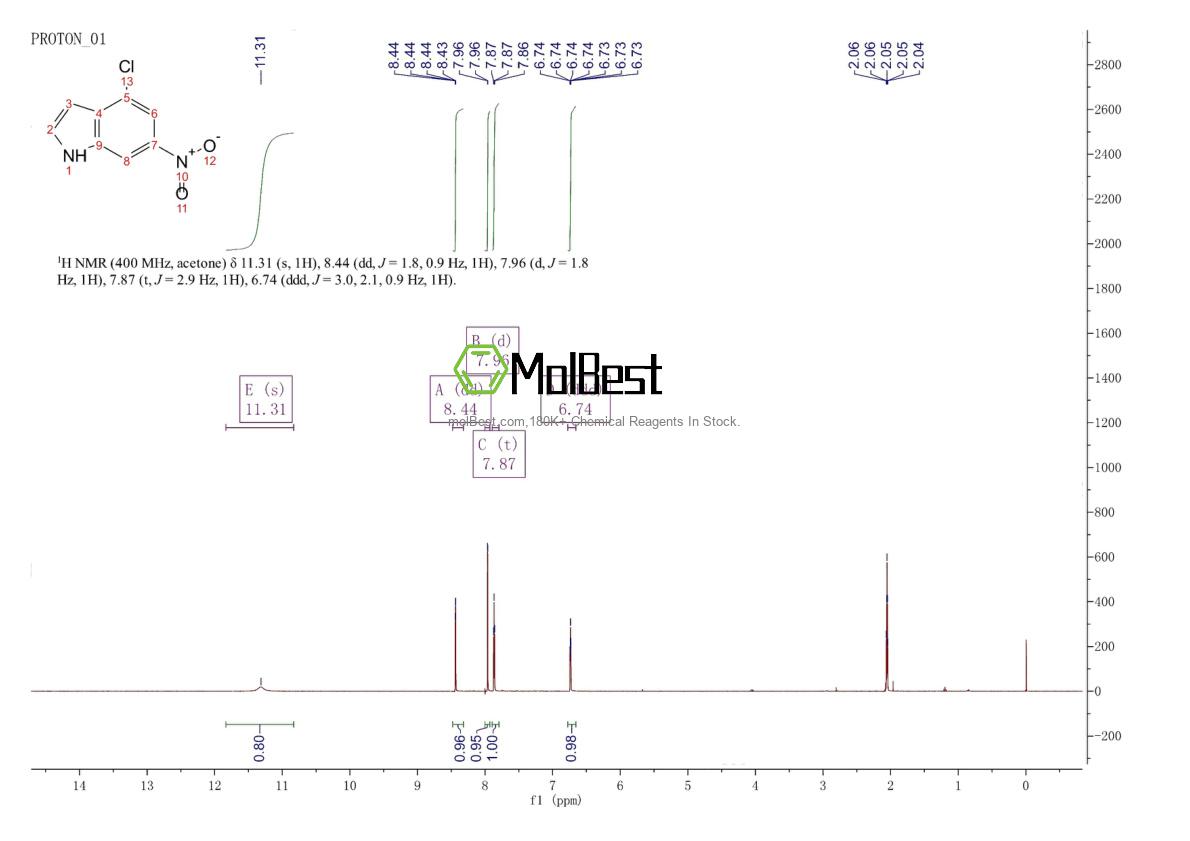 Physical sample testing spectrum (NMR) of 245524-94-1