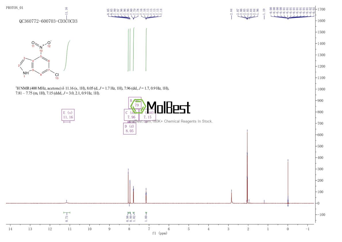 Physical sample testing spectrum (NMR) of 245524-95-2
