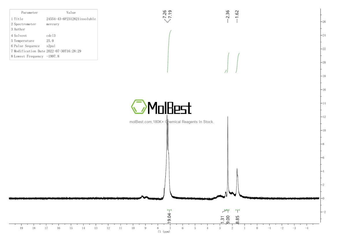 Physical sample testing spectrum (NMR) of 24554-43-6