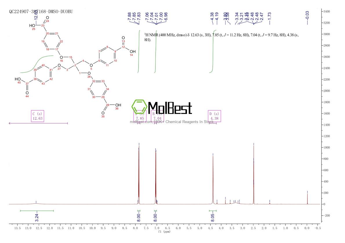 Physical sample testing spectrum (NMR) of 245551-35-3