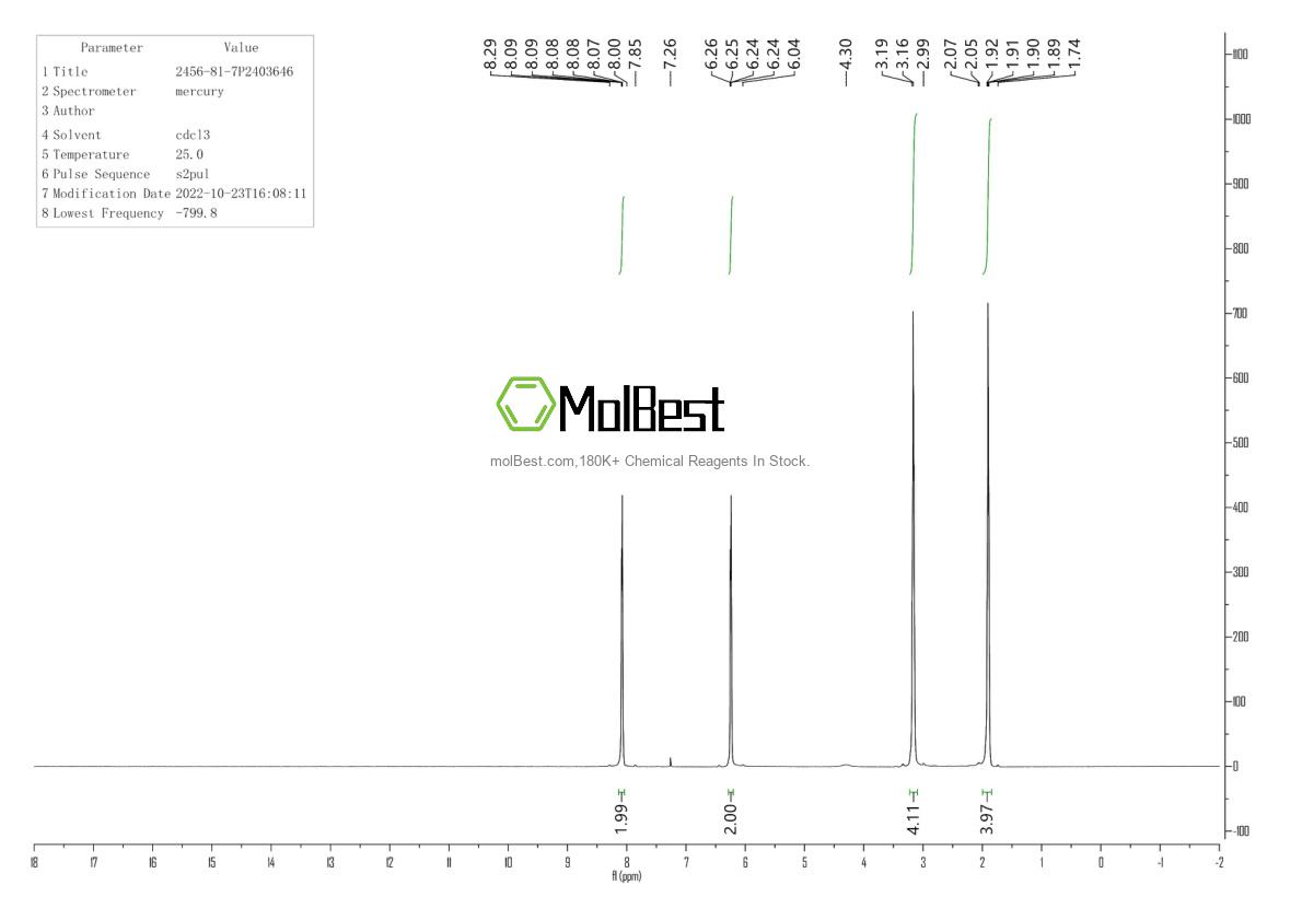 Physical sample testing spectrum (NMR) of 2456-81-7