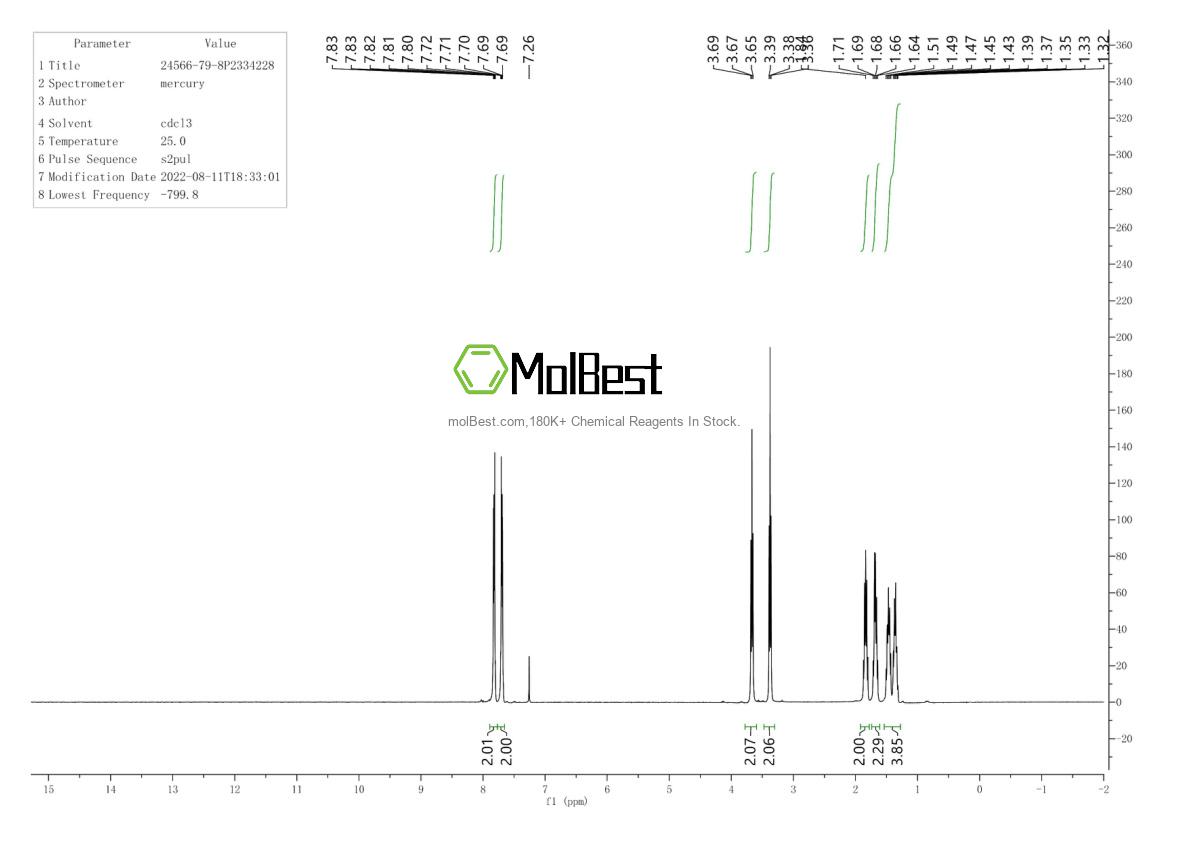 Physical sample testing spectrum (NMR) of 24566-79-8