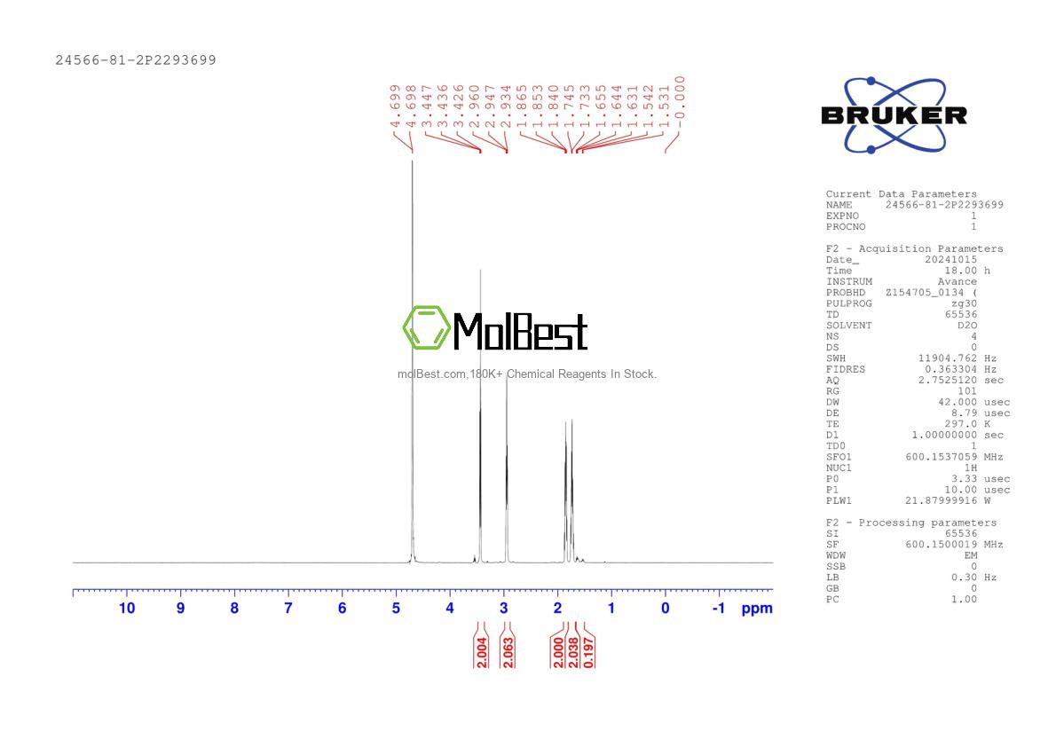 Physical sample testing spectrum (NMR) of 24566-81-2