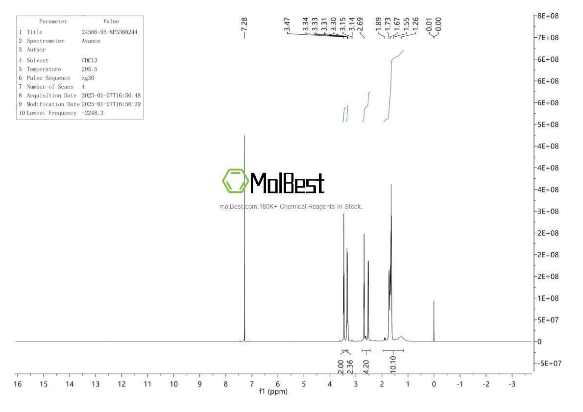 Physical sample testing spectrum (NMR) of 24566-95-8