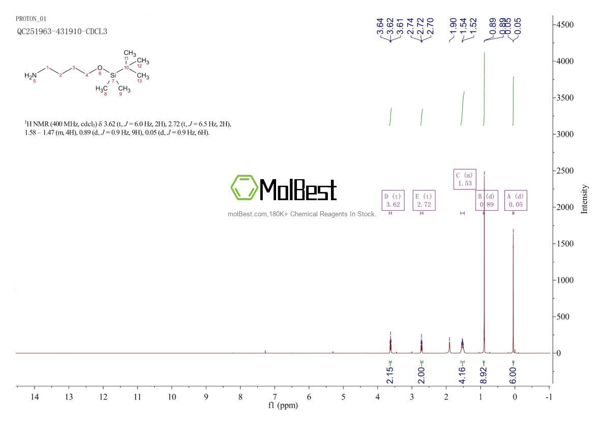 Physical sample testing spectrum (NMR) of 245660-15-5