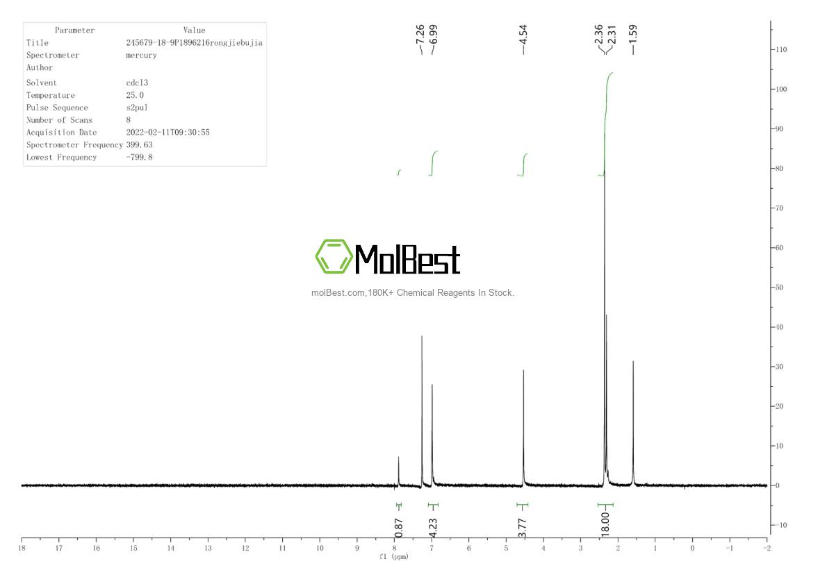 Physical sample testing spectrum (NMR) of 245679-18-9