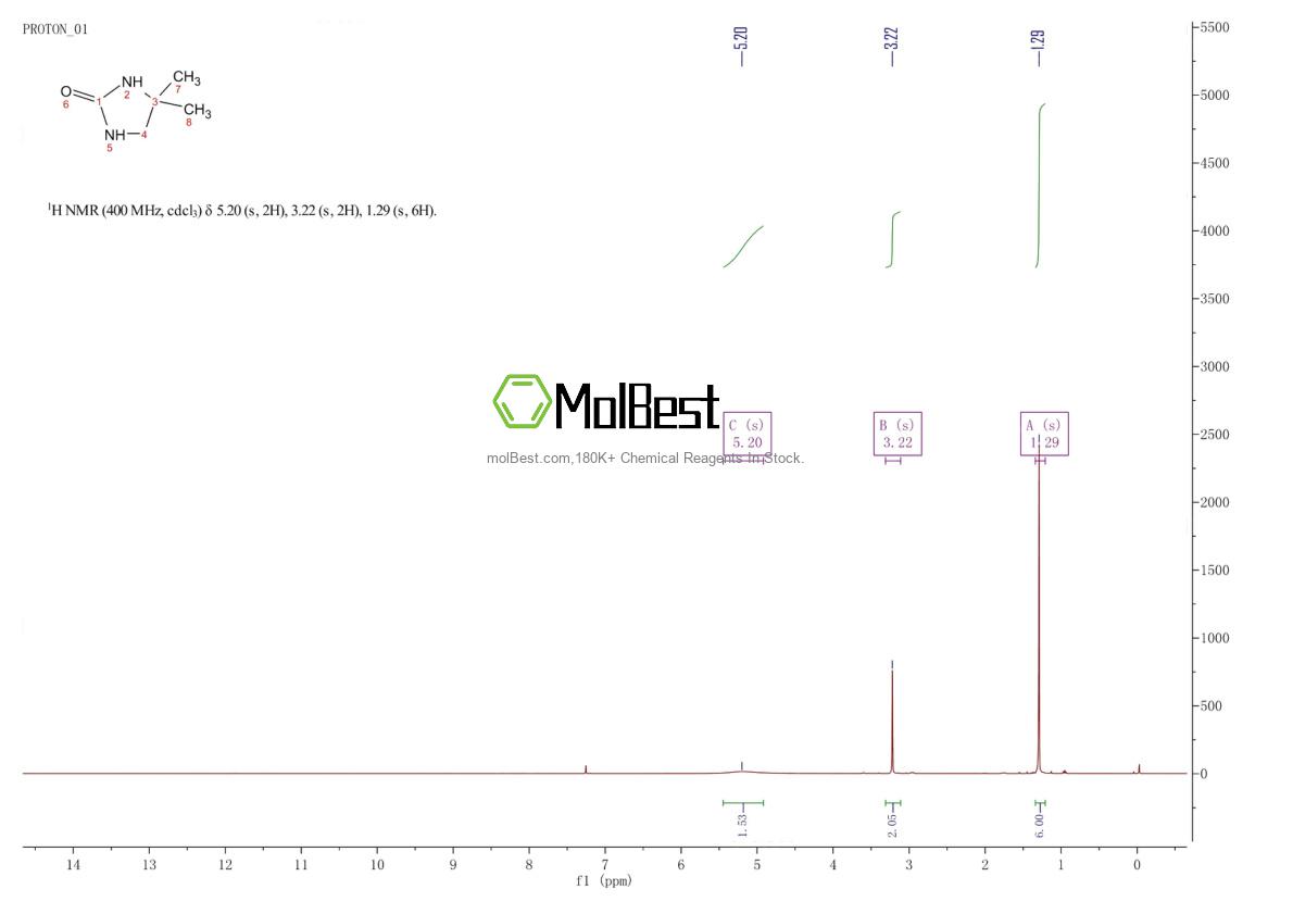 Physical sample testing spectrum (NMR) of 24572-33-6