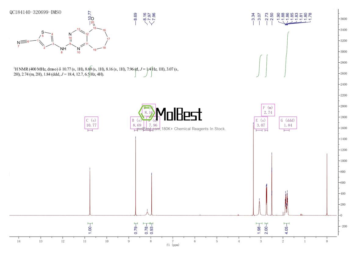 Physical sample testing spectrum (NMR) of 2457232-14-1