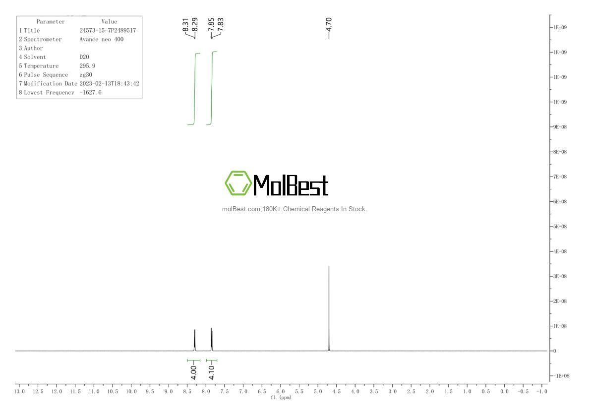 Physical sample testing spectrum (NMR) of 24573-15-7
