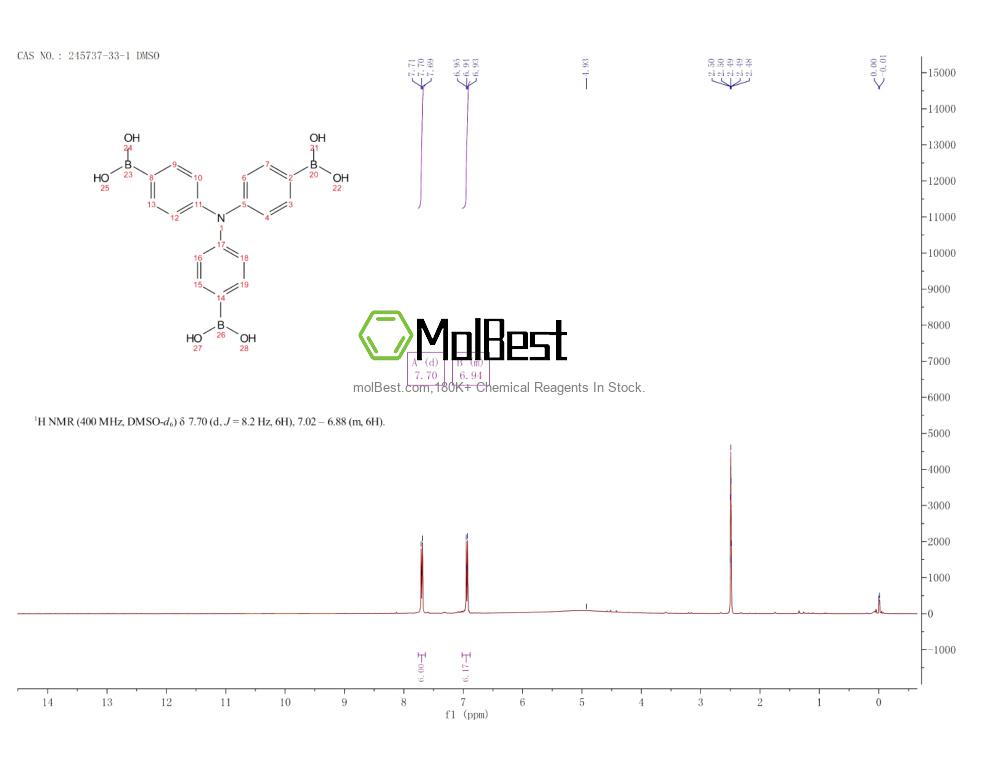 Physical sample testing spectrum (NMR) of 245737-33-1