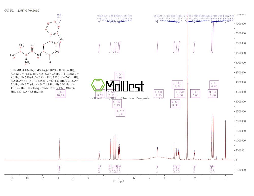 Physical sample testing spectrum (NMR) of 24587-37-9