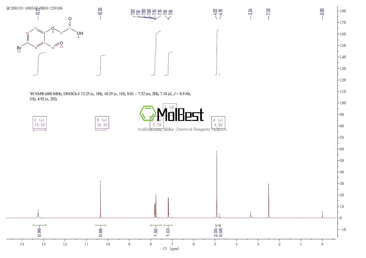 Physical sample testing spectrum (NMR) of 24589-89-7