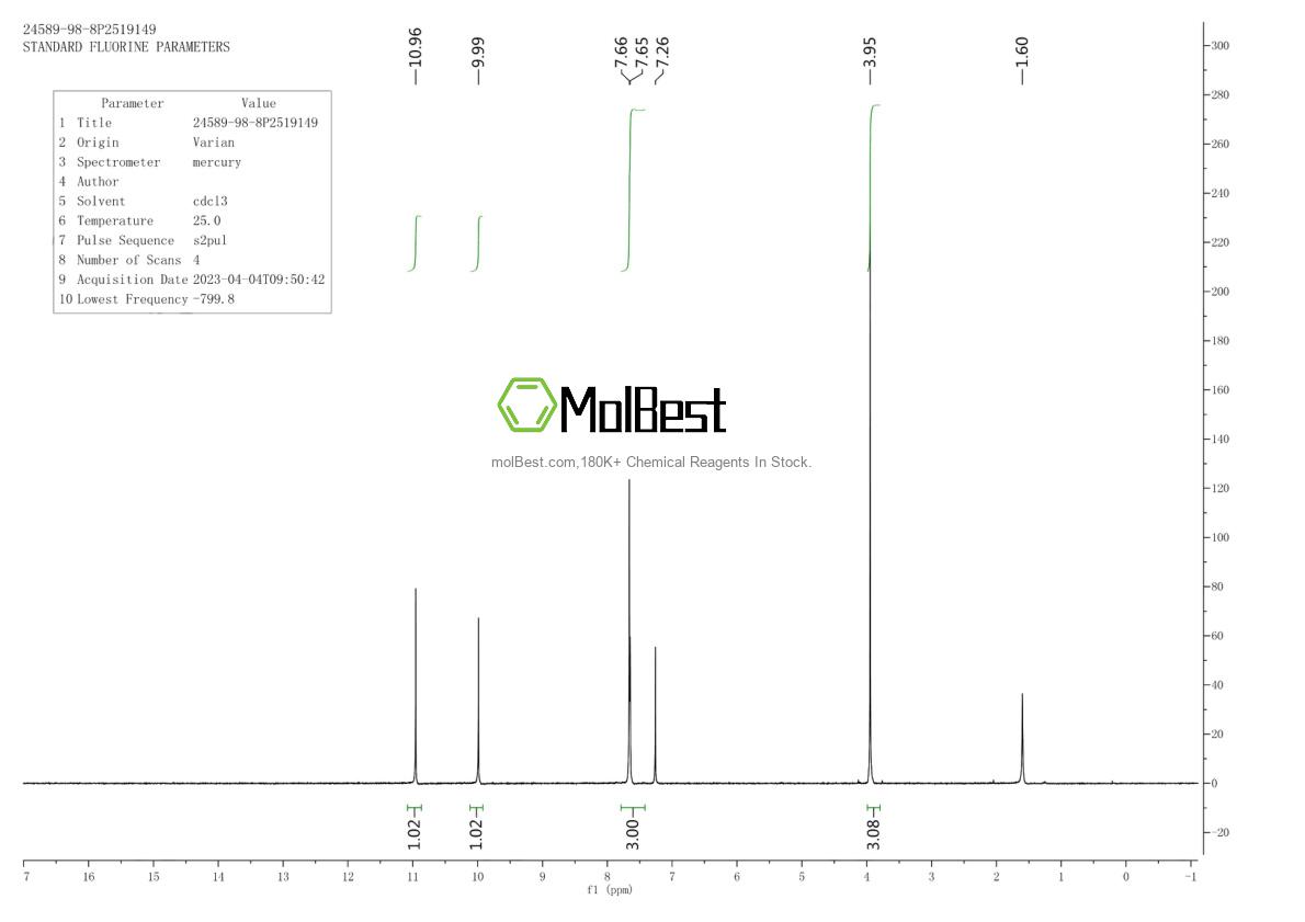 Physical sample testing spectrum (NMR) of 24589-98-8