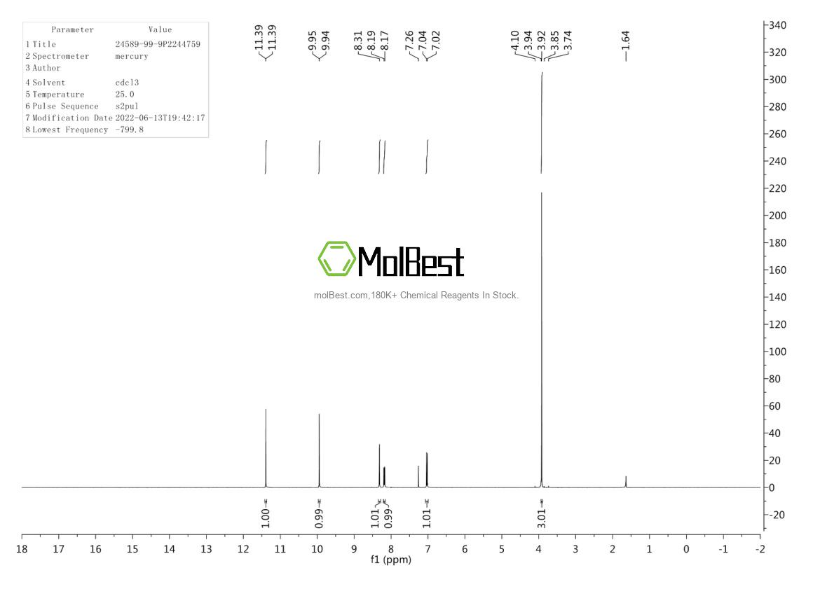 Physical sample testing spectrum (NMR) of 24589-99-9