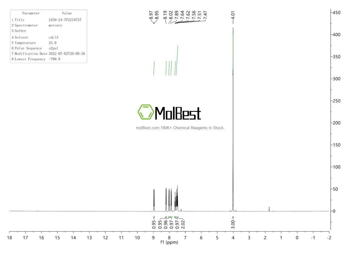 Physical sample testing spectrum (NMR) of 2459-24-7