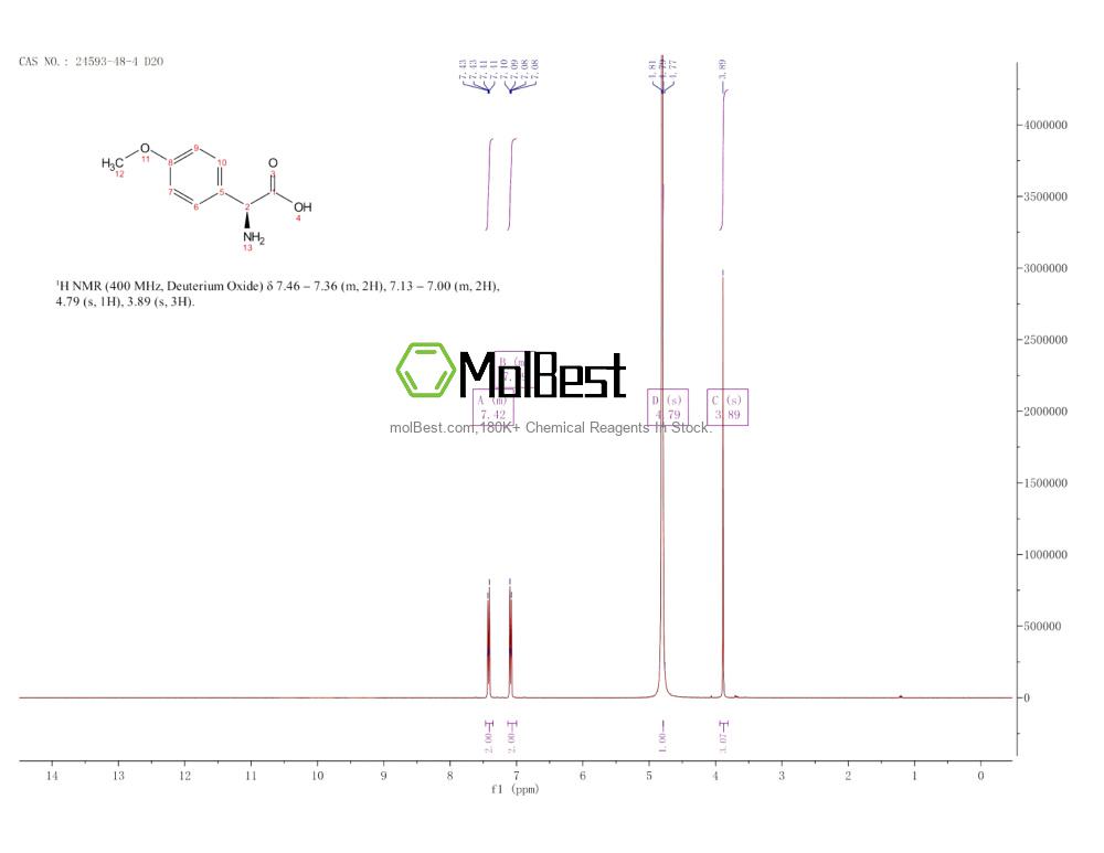 Physical sample testing spectrum (NMR) of 24593-48-4