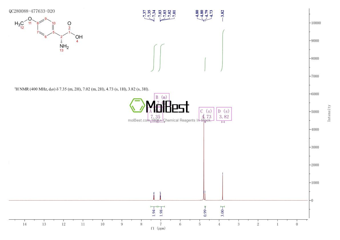 Physical sample testing spectrum (NMR) of 24593-49-5