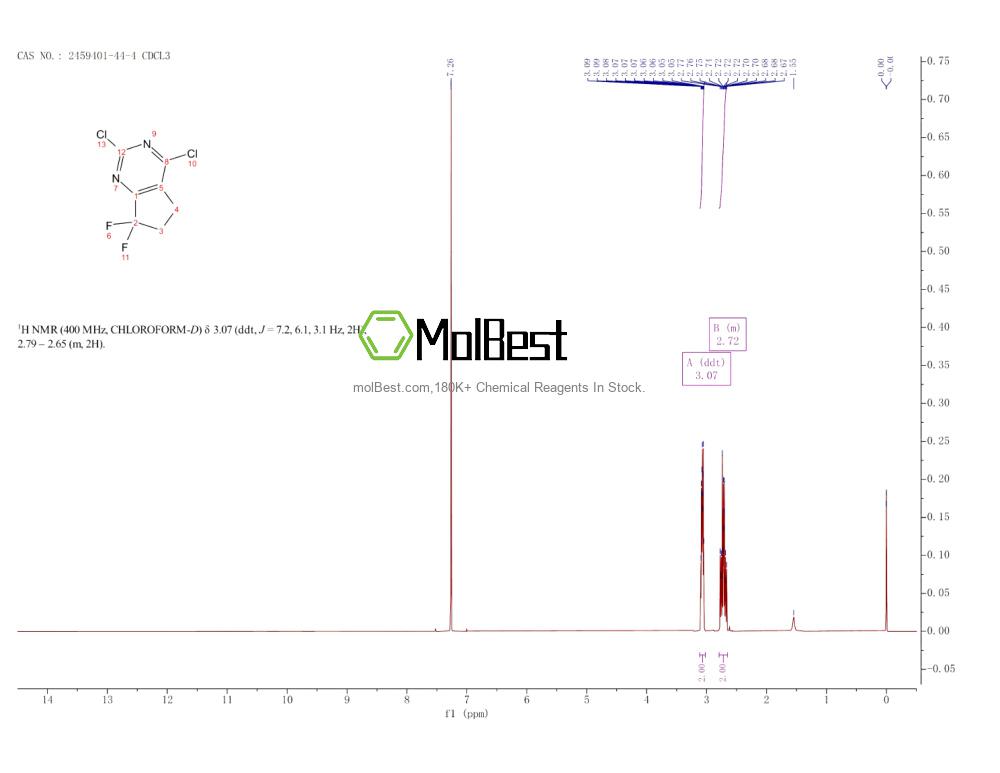 Physical sample testing spectrum (NMR) of 2459401-44-4