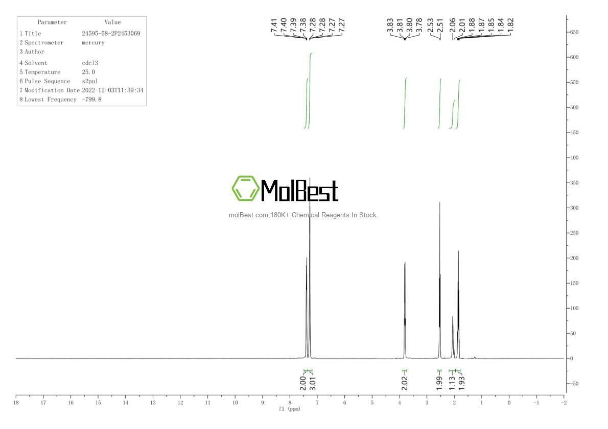 Physical sample testing spectrum (NMR) of 24595-58-2