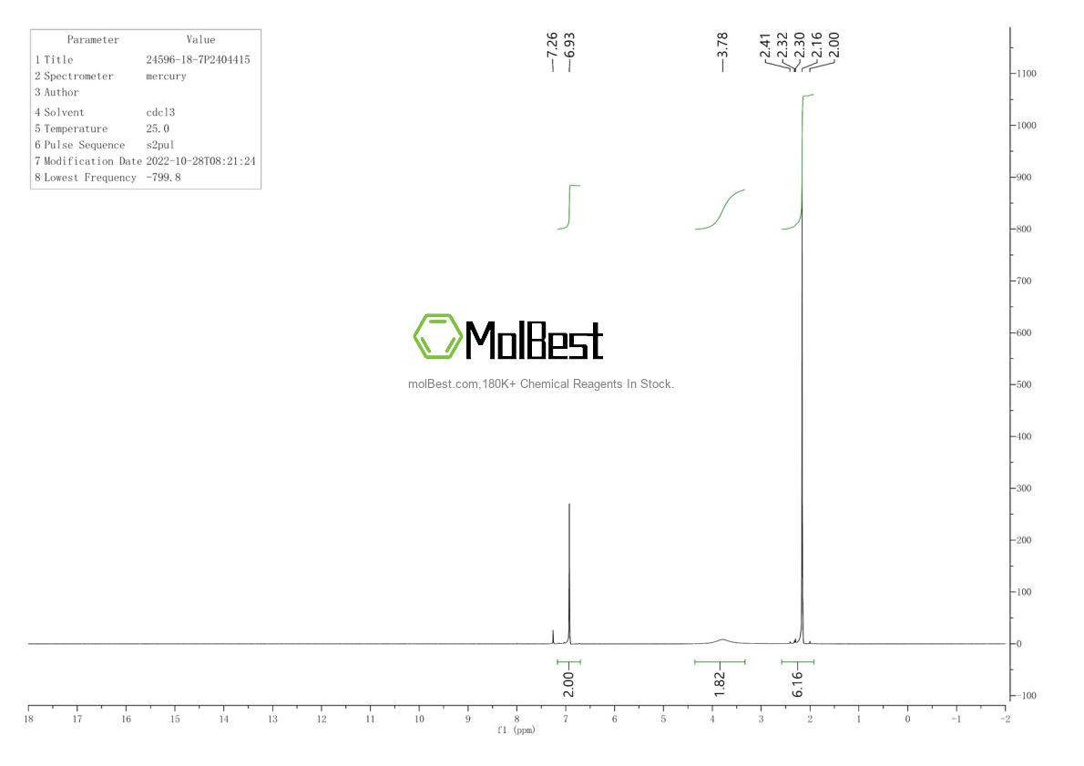 Physical sample testing spectrum (NMR) of 24596-18-7