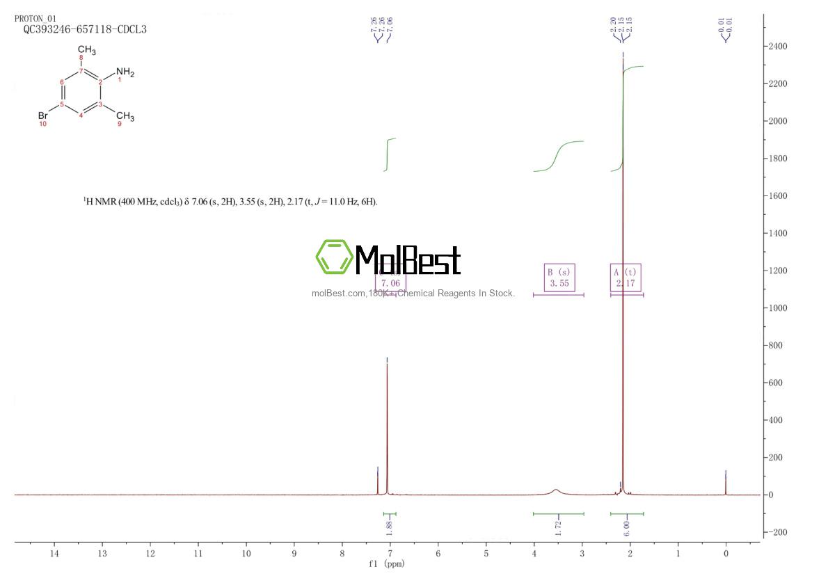 Physical sample testing spectrum (NMR) of 24596-19-8