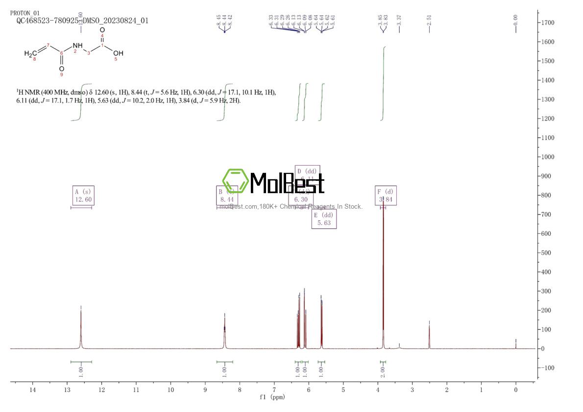 Physical sample testing spectrum (NMR) of 24599-25-5