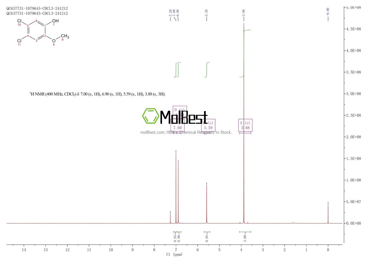 Physical sample testing spectrum (NMR) of 2460-49-3