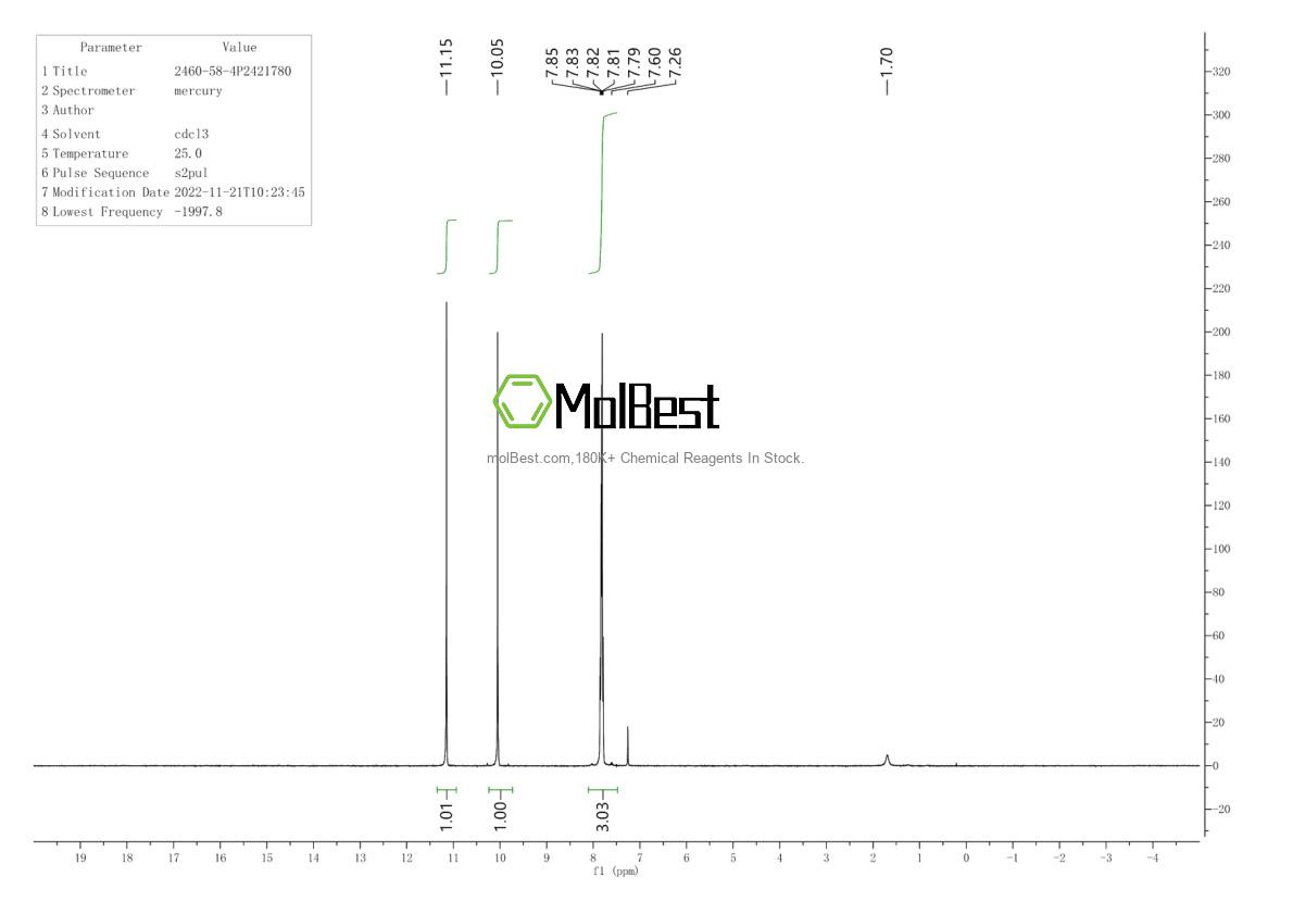 Physical sample testing spectrum (NMR) of 2460-58-4