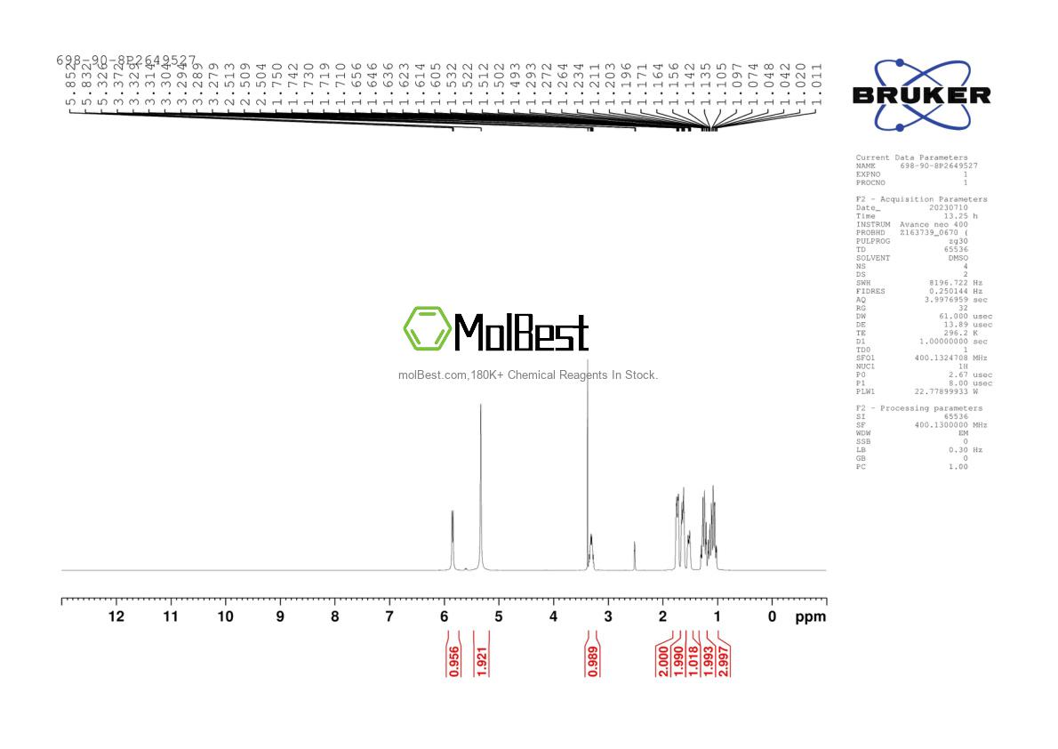 Physical sample testing spectrum (NMR) of 2460-77-7