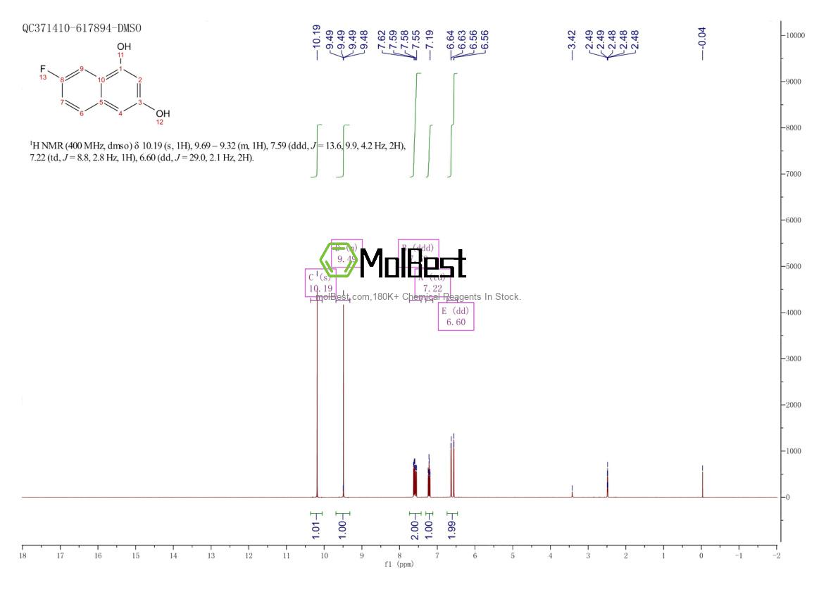 Physical sample testing spectrum (NMR) of 2460027-79-4
