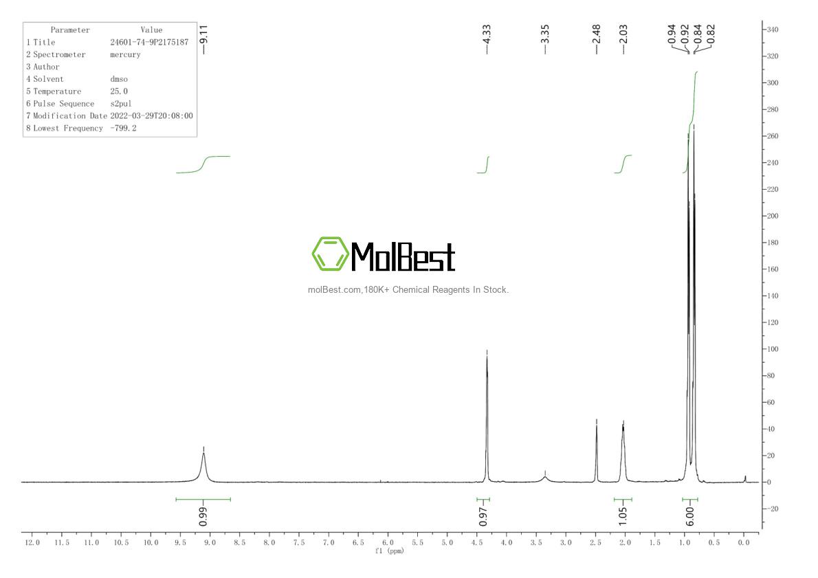 Physical sample testing spectrum (NMR) of 24601-74-9