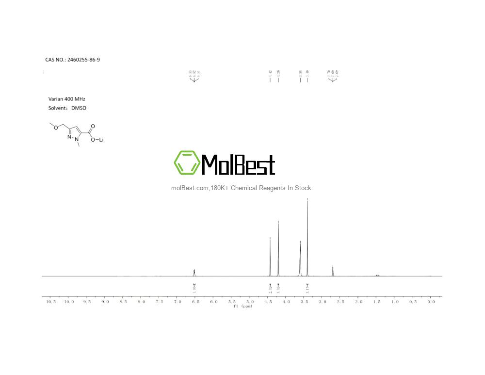 Physical sample testing spectrum (NMR) of 2460255-86-9