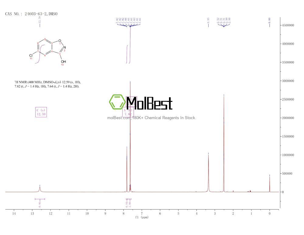 Physical sample testing spectrum (NMR) of 24603-63-2