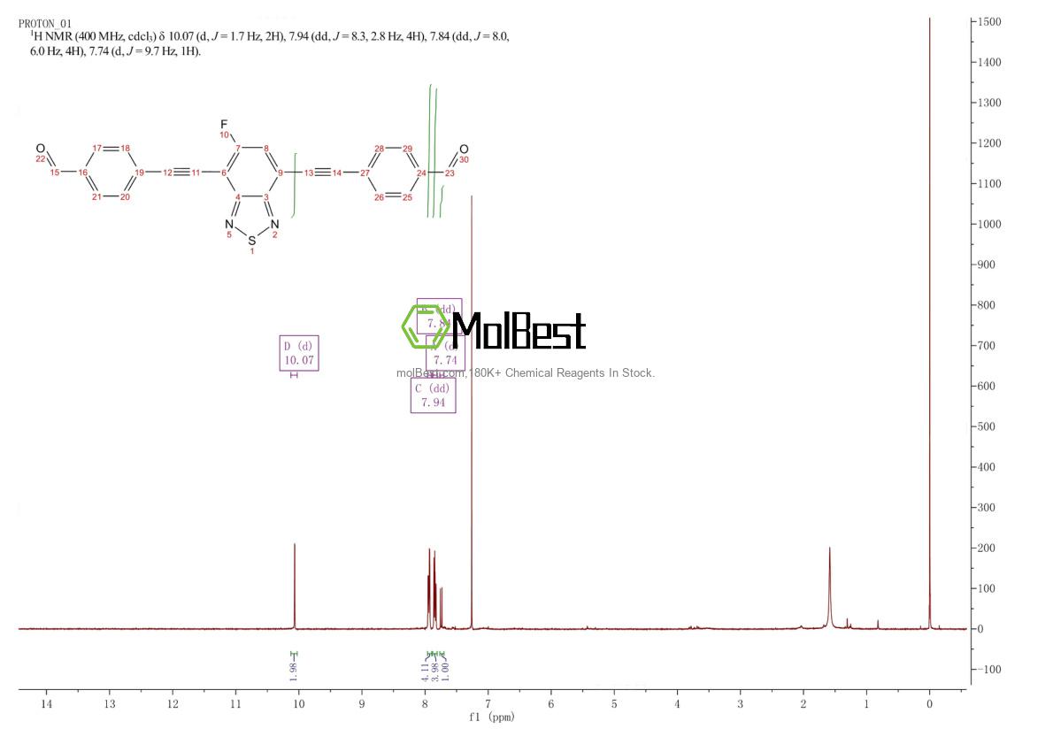 Physical sample testing spectrum (NMR) of 2460375-94-2