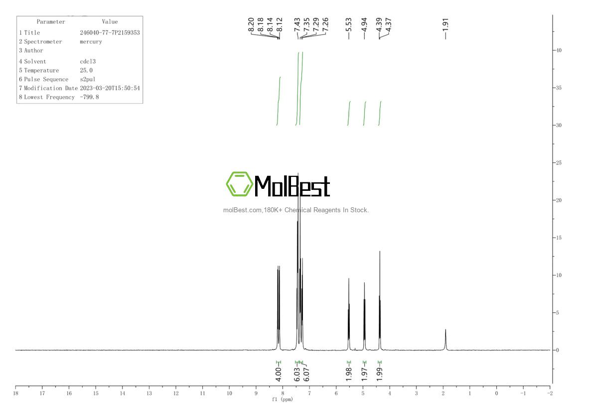 Physical sample testing spectrum (NMR) of 246040-77-7