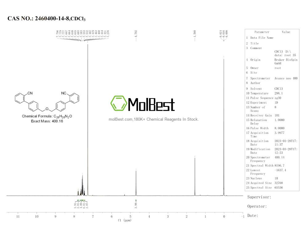 Physical sample testing spectrum (NMR) of 2460400-14-8
