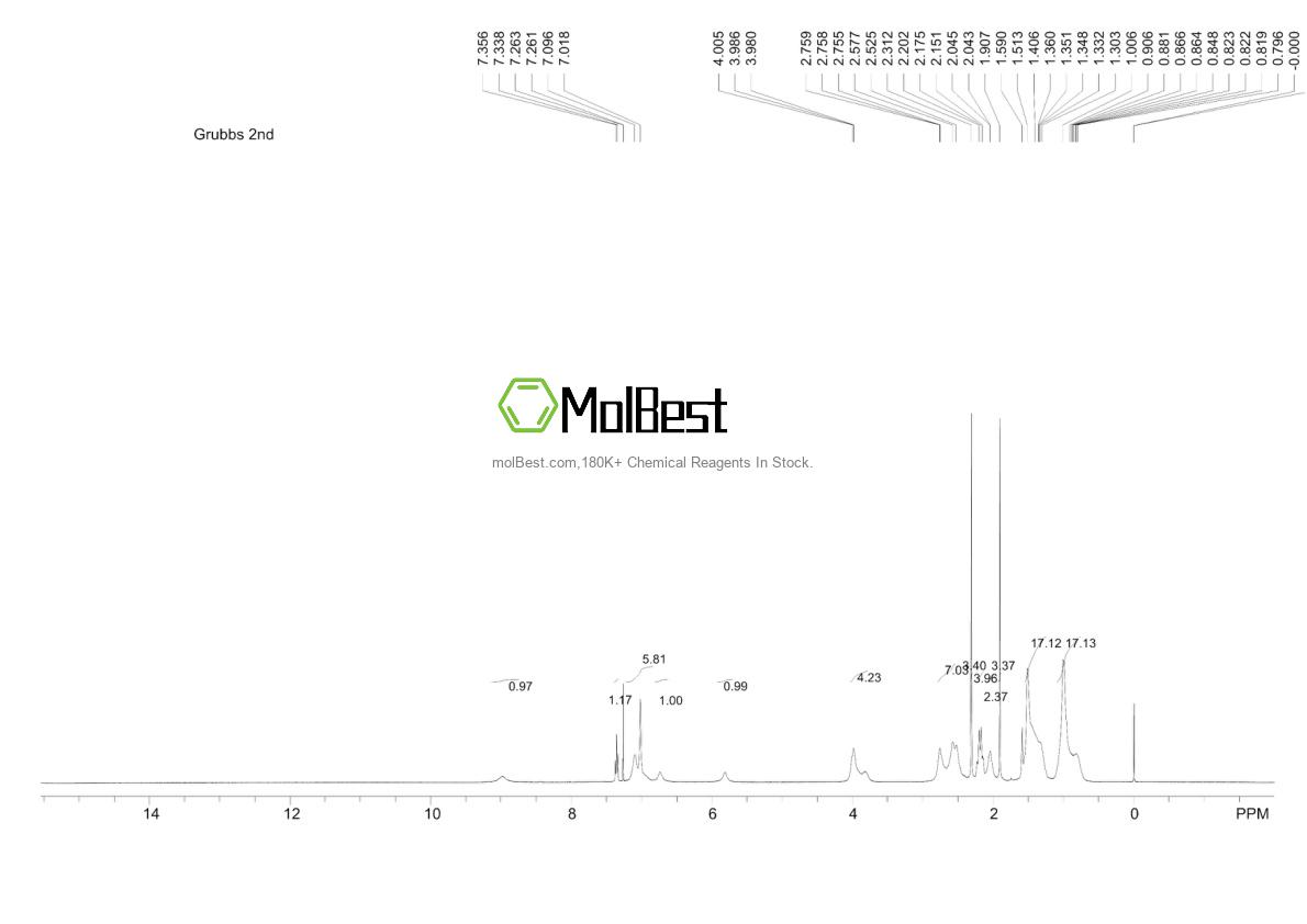 Physical sample testing spectrum (NMR) of 246047-72-3