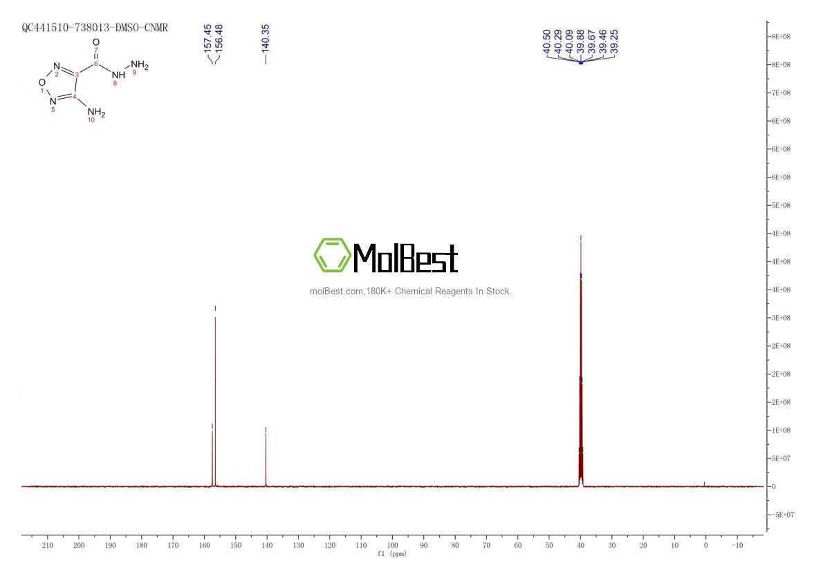Physical sample testing spectrum (NMR) of 246048-72-6