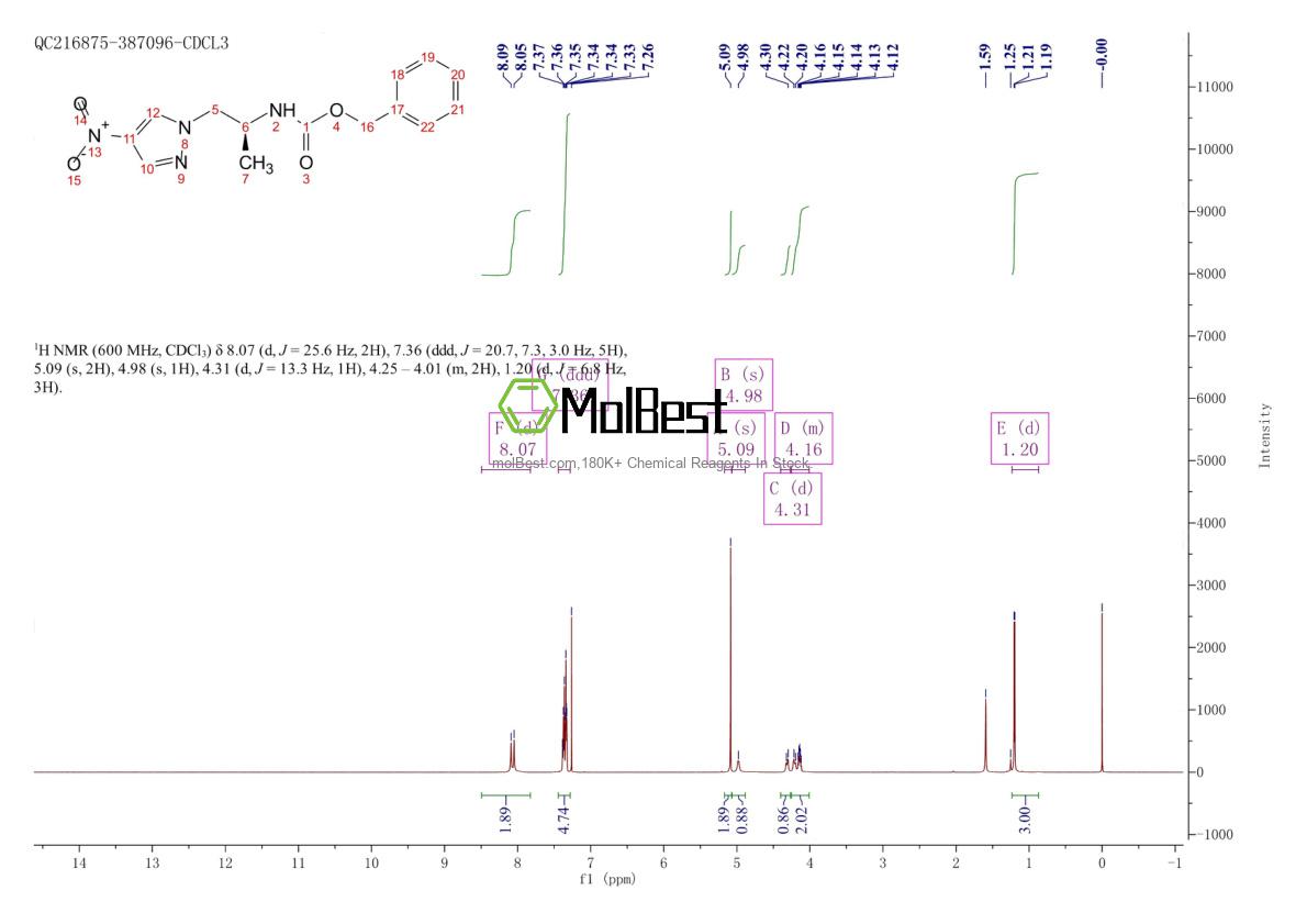Physical sample testing spectrum (NMR) of 2460687-71-0