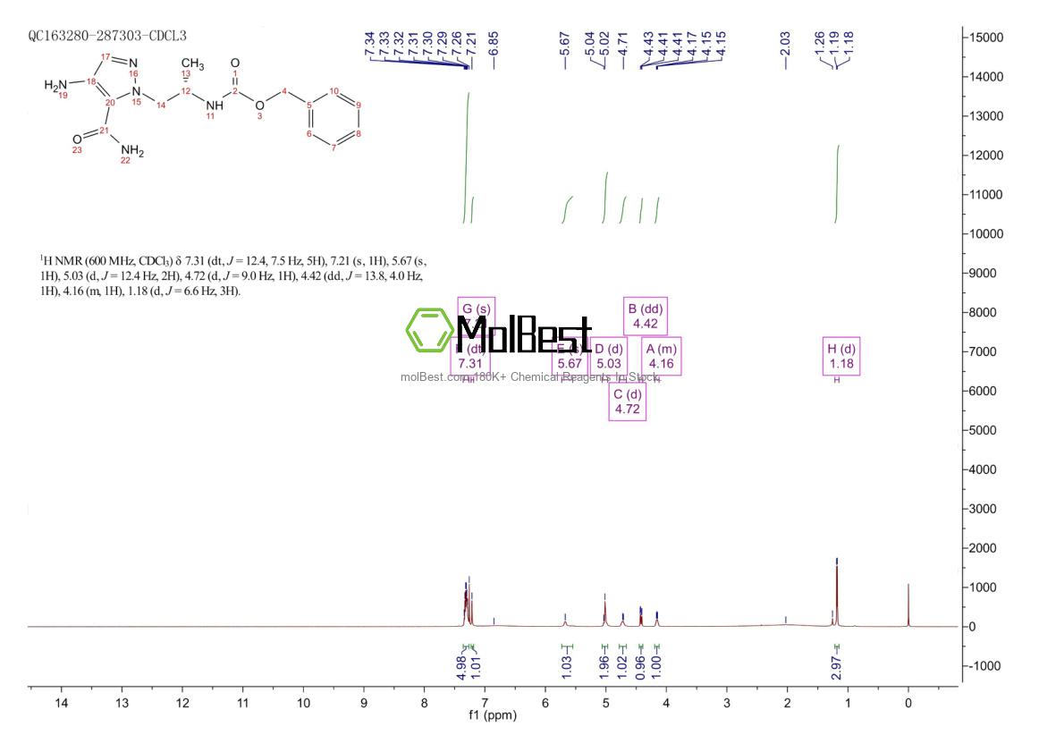 Physical sample testing spectrum (NMR) of 2460687-74-3