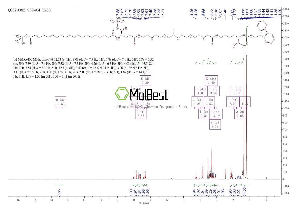 Physical sample testing spectrum (NMR) of 2460751-66-8